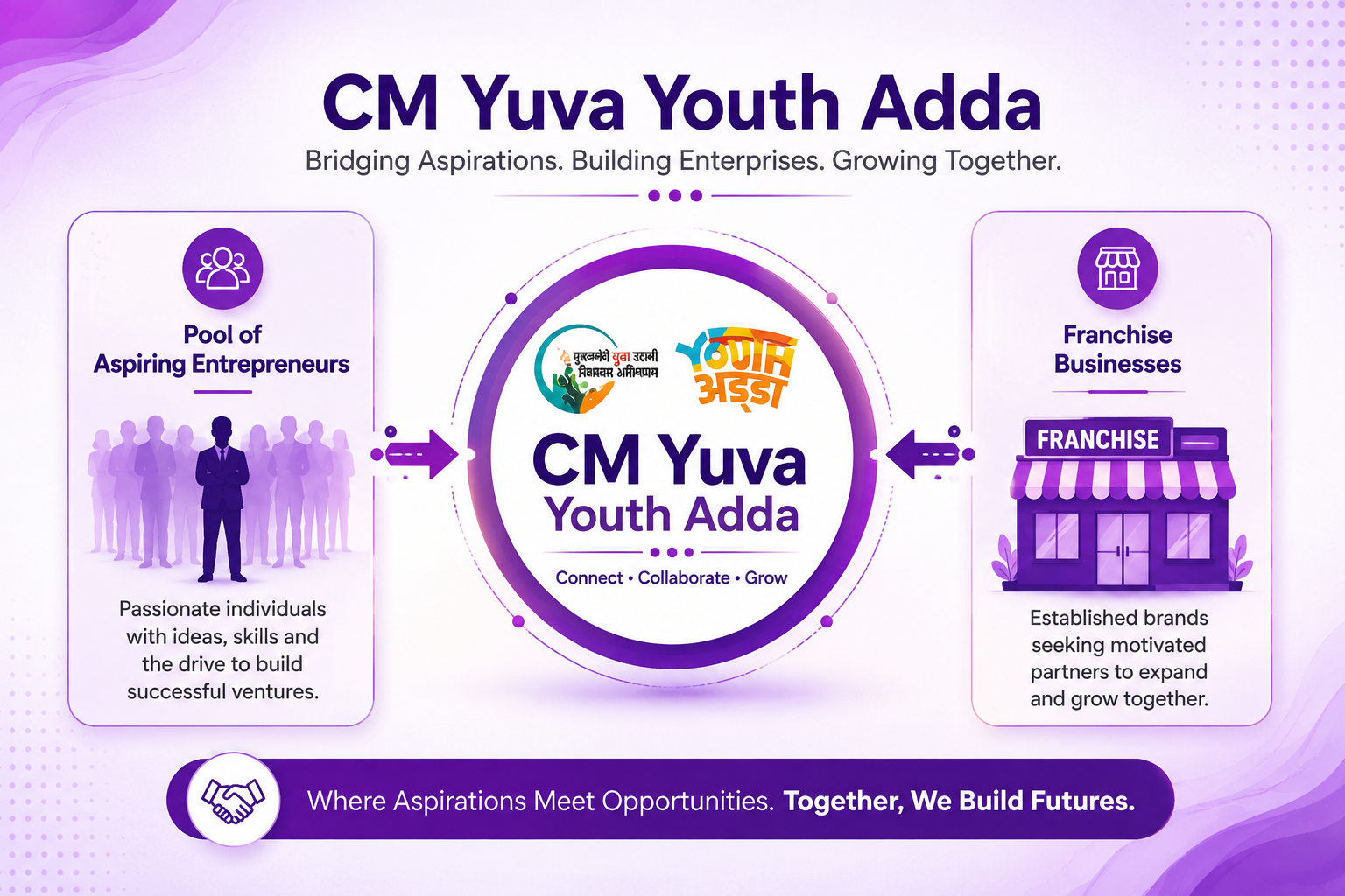Skill development session at a Youth Adda center